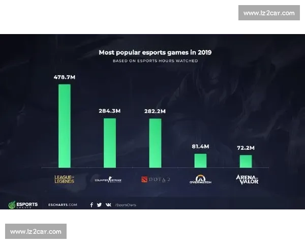 黑马崛起！这份电竞选手名单，藏着未来之星！