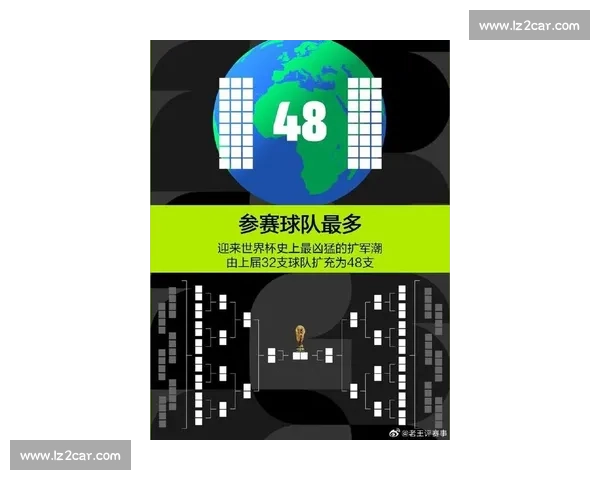 2026世界杯，历史的交汇点，传奇的诞生处！