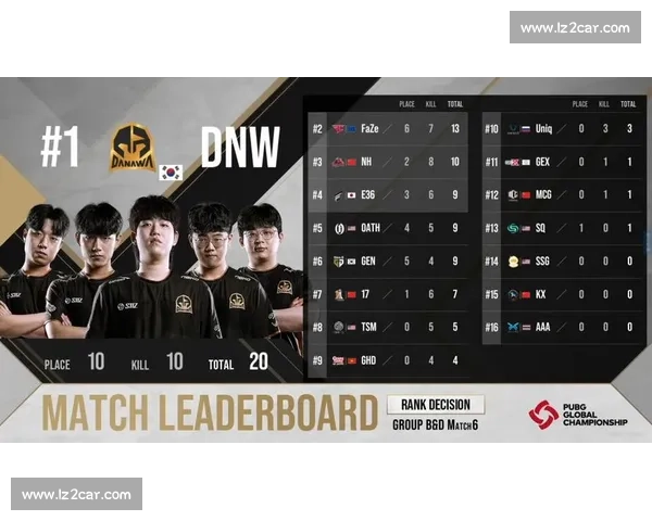 PGC积分榜：不拼到最后一刻，怎知谁是真正的赢家！